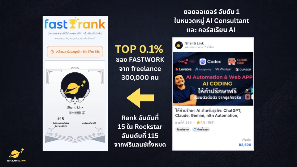 รับทำ AI Automation - AI Automation รับให้คำปรึกษา ออกแบบระบบ ผ่าน N8N และ AI agent ประสบการ์ณจริง - 3