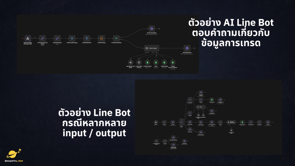 รับทำ AI Automation - AI Automation รับให้คำปรึกษา ออกแบบระบบ ผ่าน N8N และ AI agent ประสบการ์ณจริง - 5