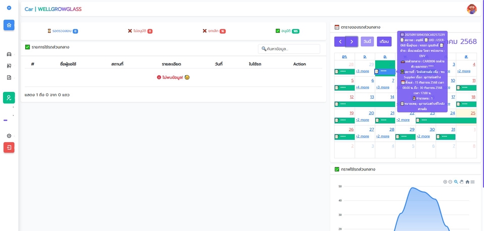 รับเขียนโปรแกรม รับทำ desktop application: ภาพหน้าจอแสดงการทำงานของโปรแกรมบนระบบ desktop, พร้อมปฏิทินและกราฟแสดงข้อมูลต่างๆ บริการรับเขียนโปรแกรม รับทำ desktop application เพื่อธุรกิจของคุณ รับออกแบบและพัฒนาโปรแกรมคอมพิวเตอร์ตามความต้องการ