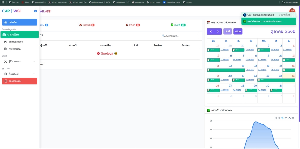รับเขียนโปรแกรม รับทำ desktop application: ภาพหน้าจอแสดงการจัดการงานในระบบ desktop application ที่เน้นการออกแบบและพัฒนาโปรแกรมเพื่อตอบสนองความต้องการของลูกค้า มีปฏิทินแสดงตารางงานและกราฟรายงานผล เหมาะสำหรับธุรกิจที่ต้องการซอฟต์แวร์เฉพาะทาง #รับเขียนโปรแกรม #ออกแบบโปรแกรม
