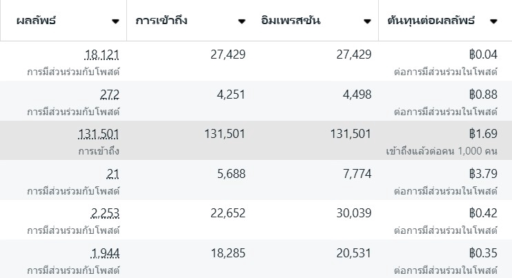 ต้นทุนและผลลัพธ์จากการยิงจริงโดยผู้สอน