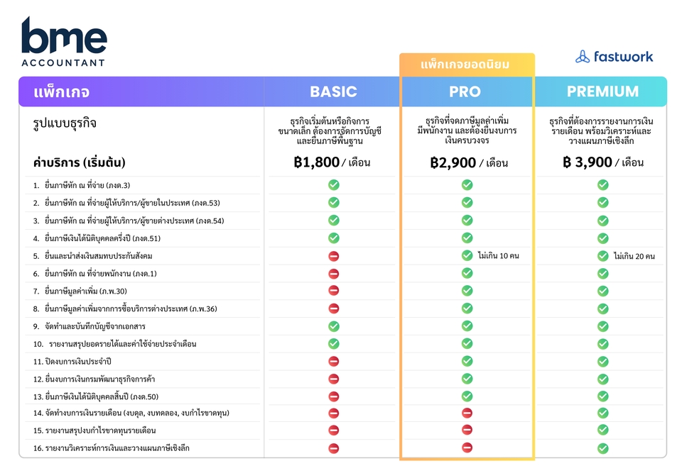 รับทำบัญชี บริการทำบัญชีออนไลน์ แพ็คเกจราคา