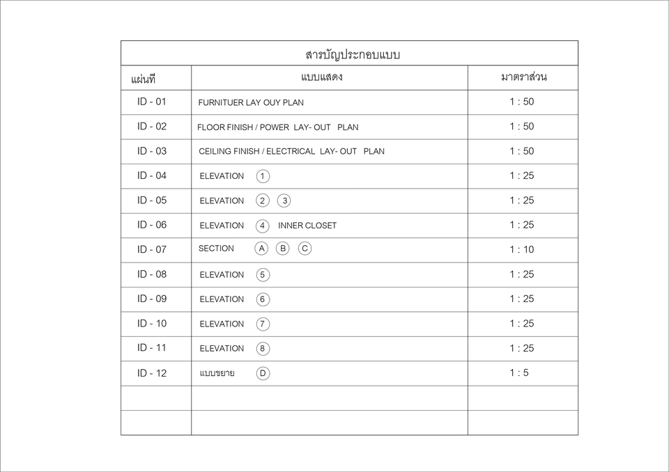 รับเขียนแบบบ้าน แบบแปลนบ้านพร้อมBOQ  เขียนแบบก่อสร้าง ออกแบบบ้านชั้นเดียว 2 ชั้น