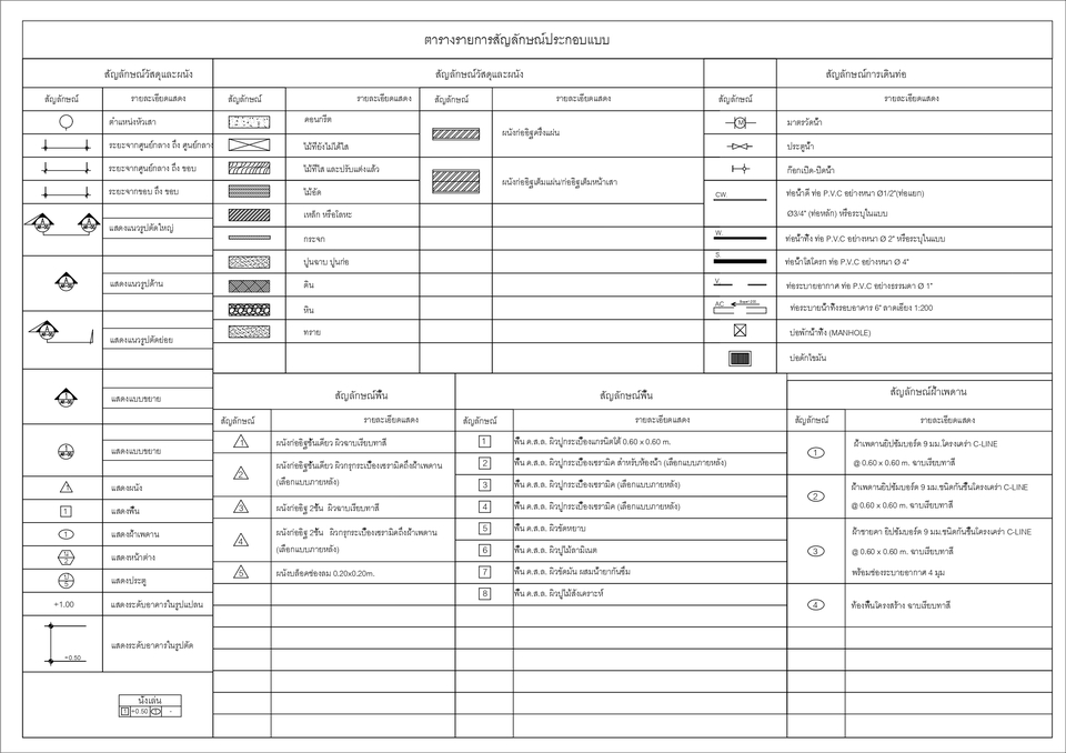 รับเขียนแบบก่อสร้างบ้าน ออกแบบบ้านพร้อมBOQ  เขียนแบบบ้าน2ชั้น