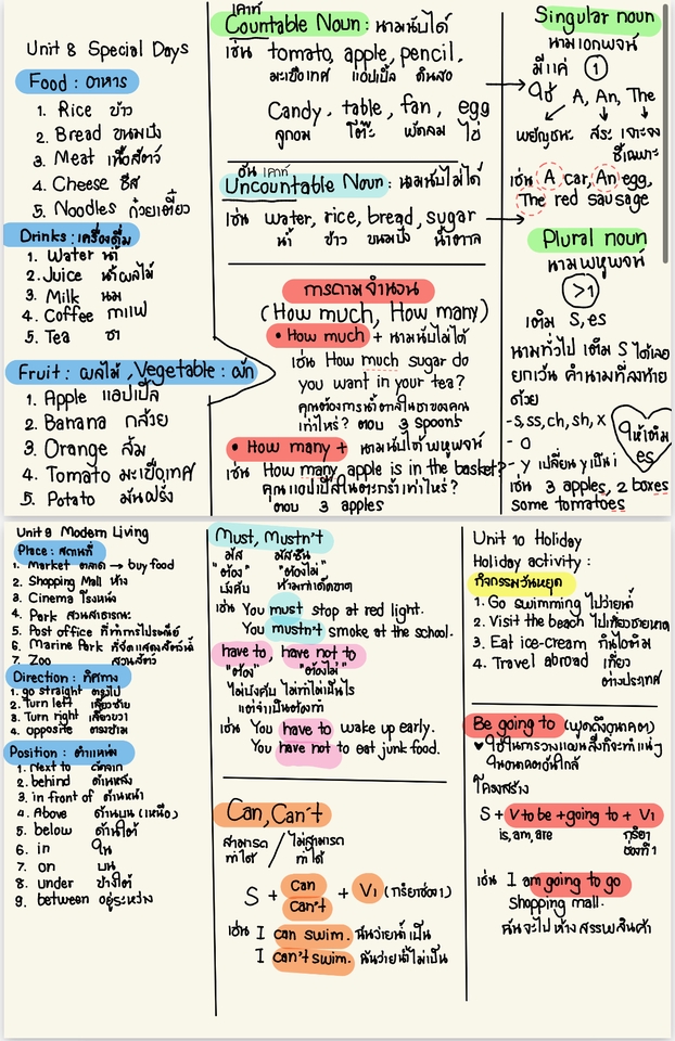 เขียนนิยาย / เรื่องสั้น - เขียนงานด้วยลายมือ ทำสรุปเนื้อหา คัดลอกงานตามต้นฉบับ - 5