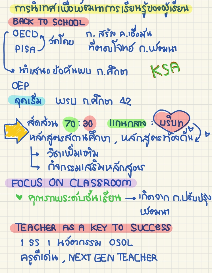 เขียนนิยาย / เรื่องสั้น - เขียนงานด้วยลายมือ ทำสรุปเนื้อหา คัดลอกงานตามต้นฉบับ - 6