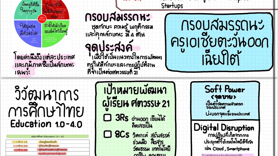 สรุปงาย