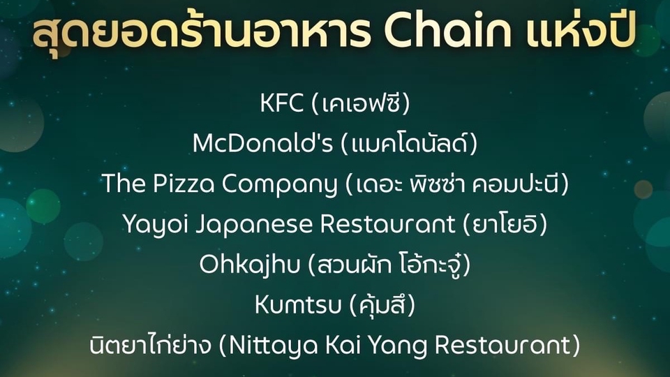 ที่ปรึกษาธุรกิจร้านอาหาร แผนธุรกิจ สินเชื่อธุรกิจ