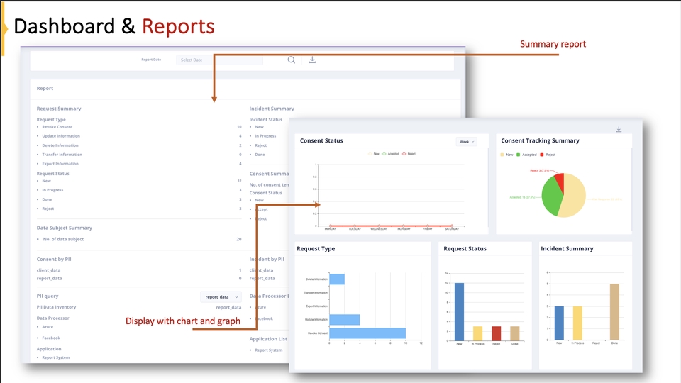 RESTful API / GraphQL API เชื่อมต่อระบบภายนอก เช่น LINE API, Facebook API, Shopee, Lazada API