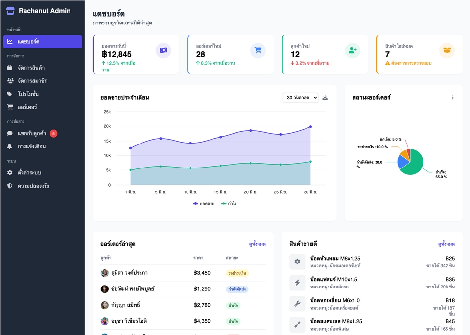 ระบบจัดการอาไหล่ยนตร์ Admin Dashboard สร้างด้วย Next.JS, React.JS, Node.js
