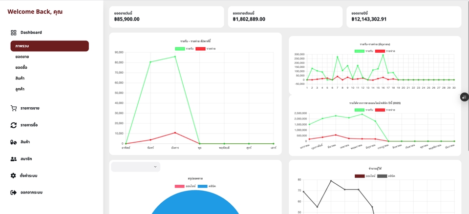 รับทำเว็บไซต์ขายของออนไลน์ เว็บไซต์สำเร็จรูป ราคาถูก e-commerce