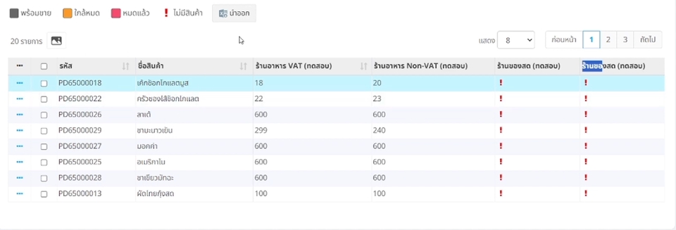 จัดการสต๊อกสินค้า จัดการสินค้าในระบบ ร้านค้าออนไลน์พร้อมการตรวจสอบยอดคงเหลือและรายละเอียดการขาย