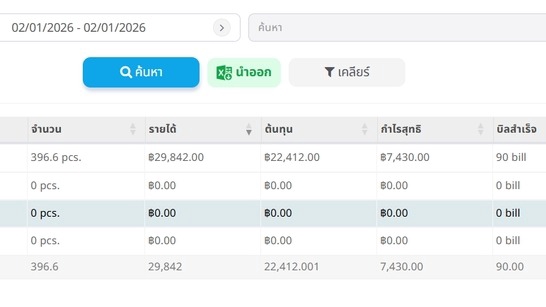 ภาพหน้าจอ ระบบจัดการสต๊อกสินค้า แสดงข้อมูลการจัดการสินค้าในระบบสต๊อกสินค้าออนไลน์