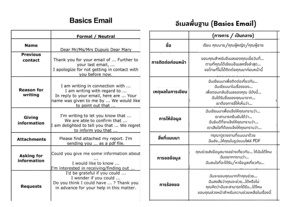 รับแปลเอกสาร แปลภาษาอังกฤษ ไทย ญี่ปุ่น จีน เกาหลี